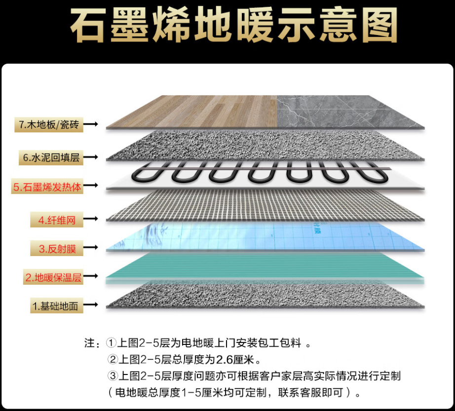 范县 石墨烯电地暖公司哪家好？施工质量核心标准